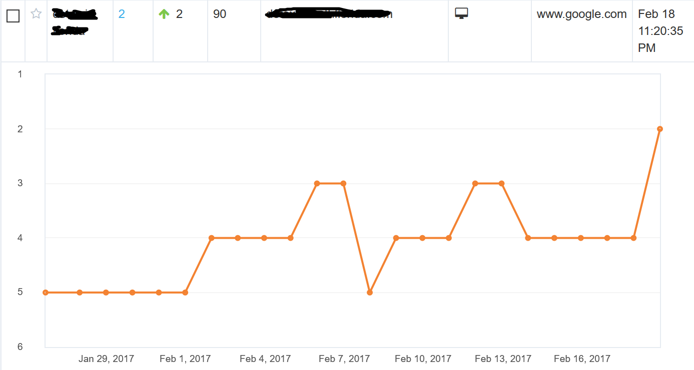 ranking increase example 024
