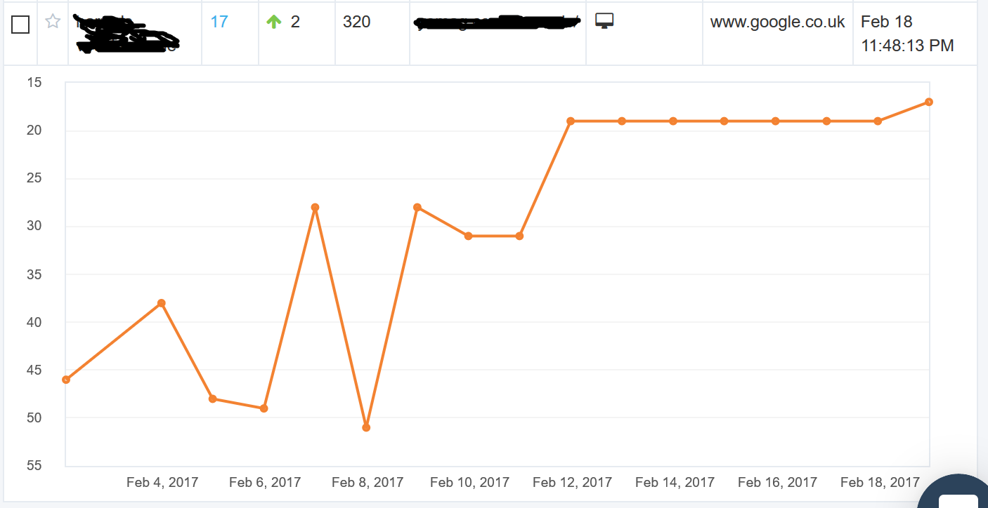 ranking increase example 025
