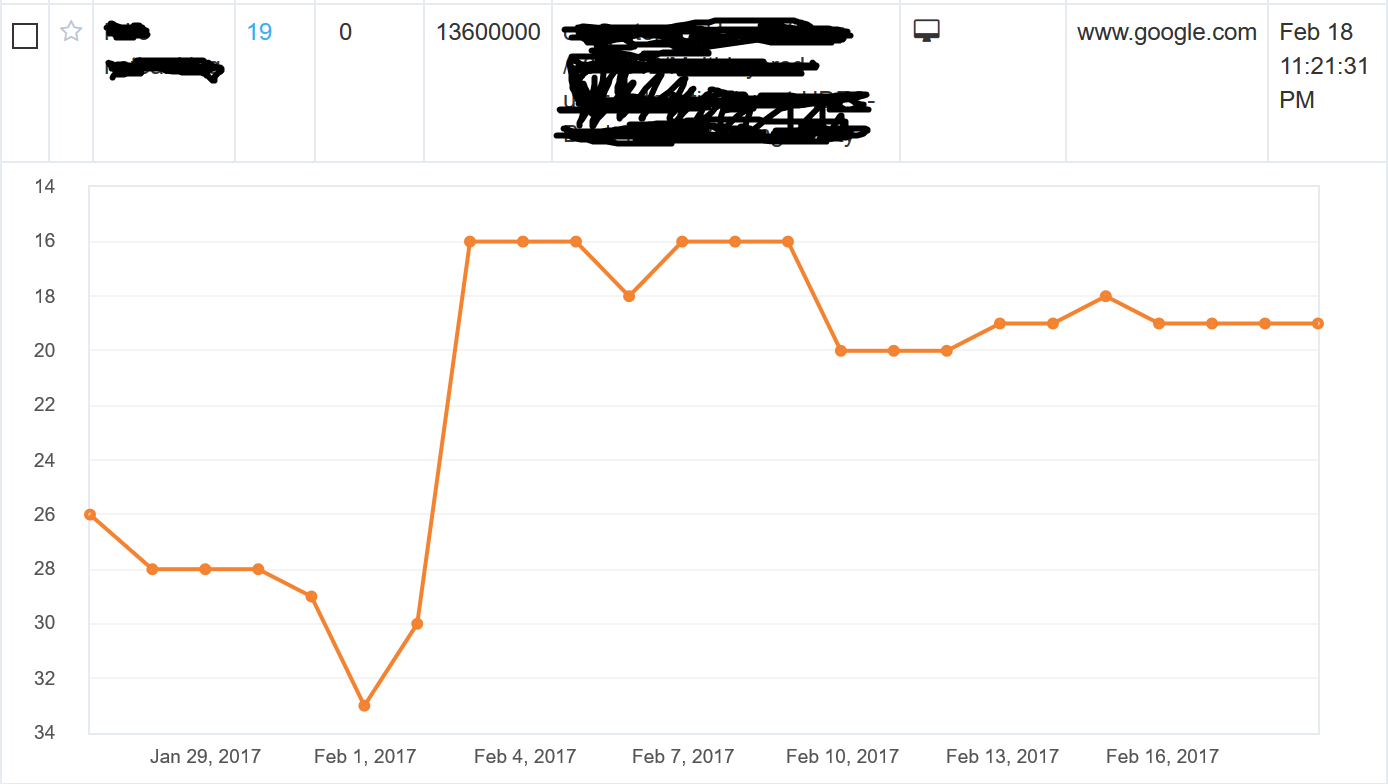 ranking increase example 026