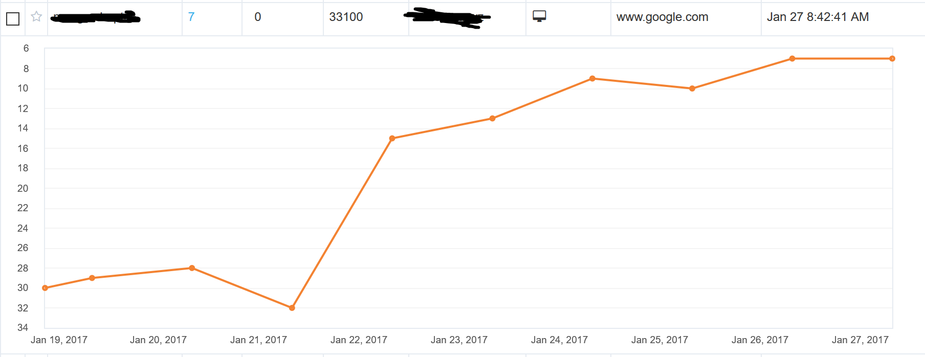 ranking increase example 022