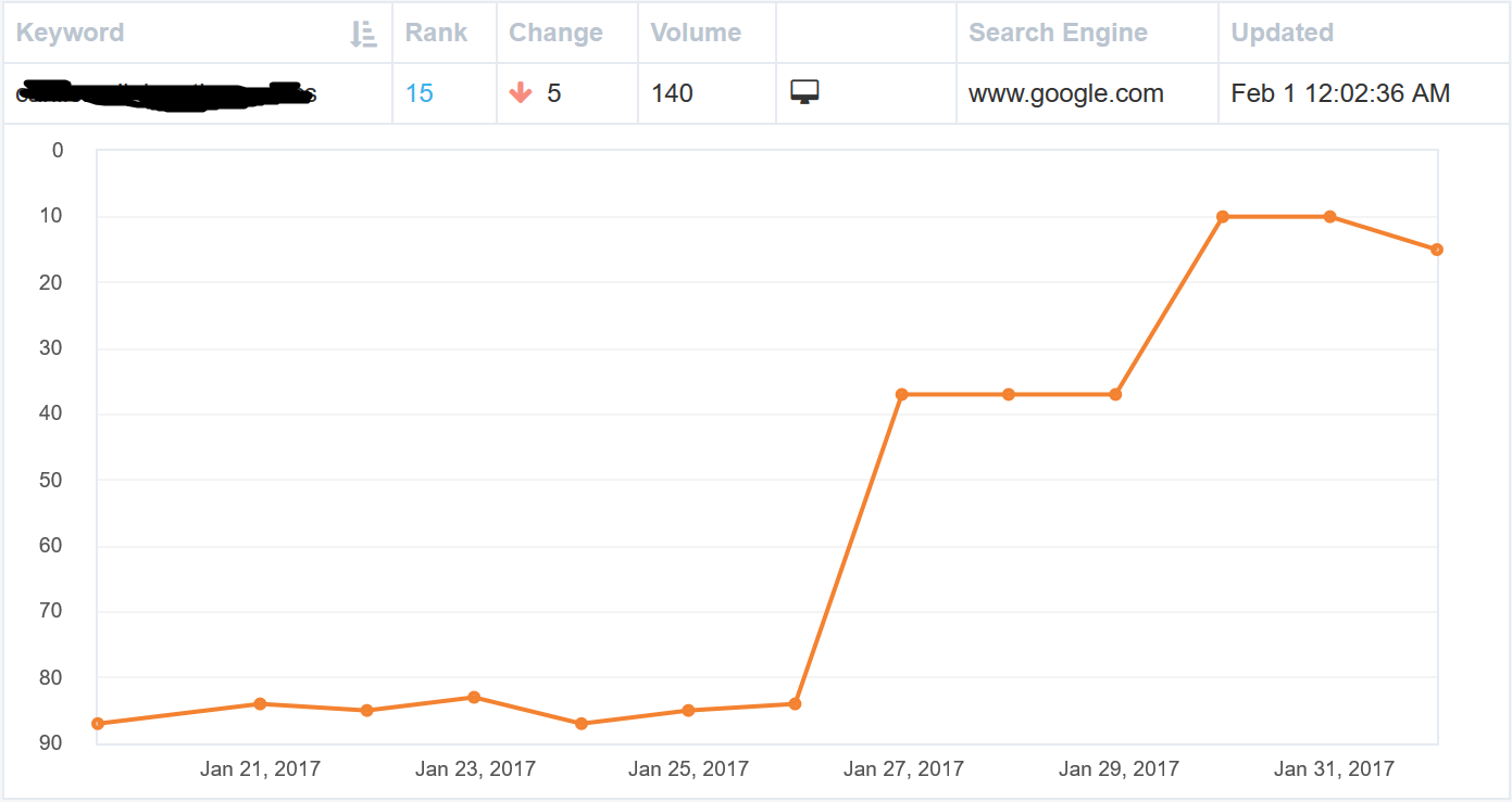 ranking increase example 023