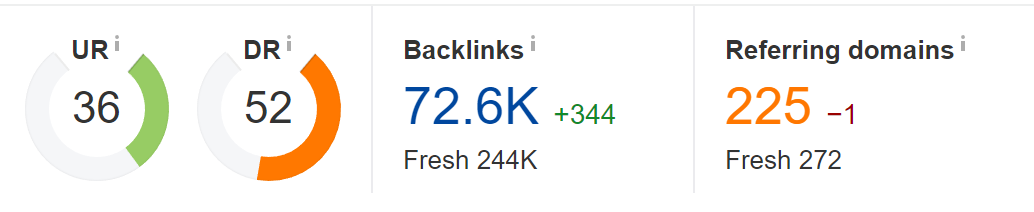 ahrefs sample