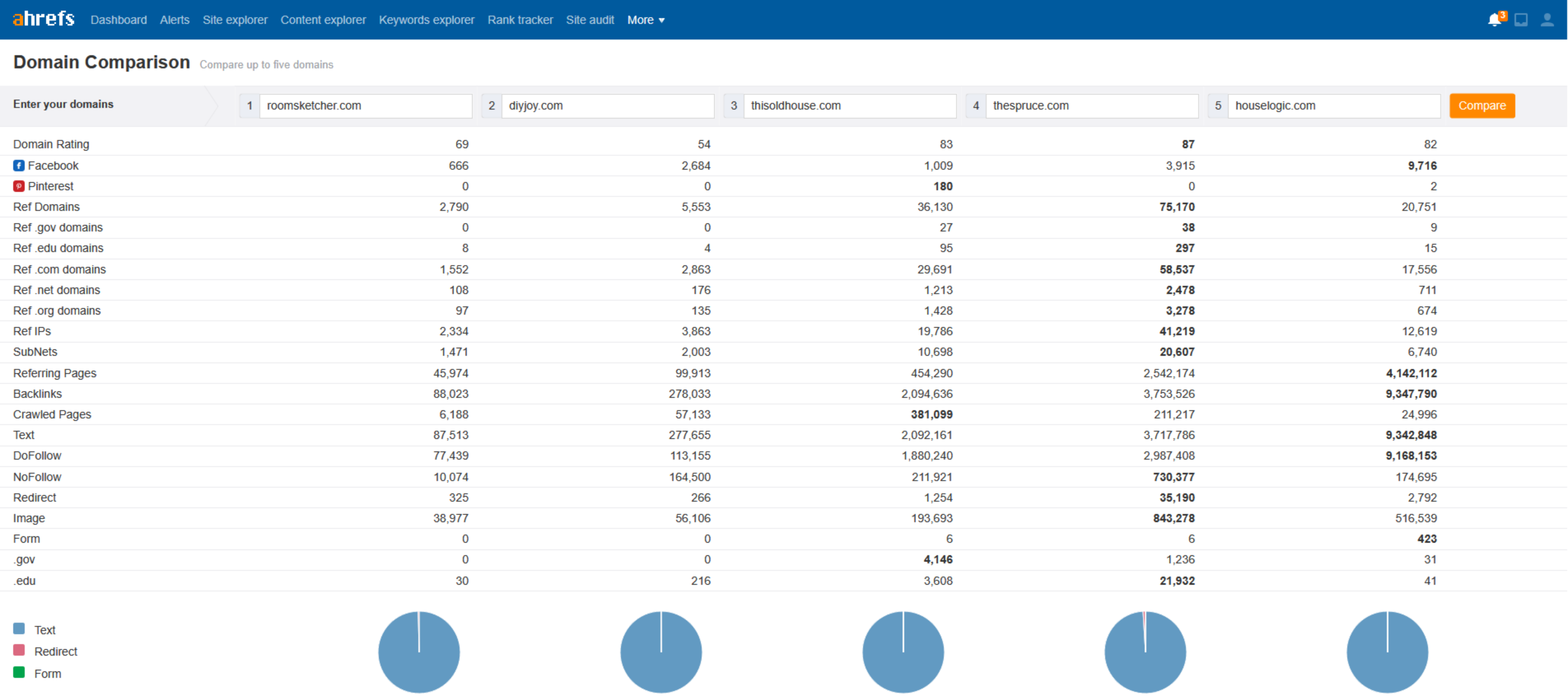 domain comparison feature ahrefs