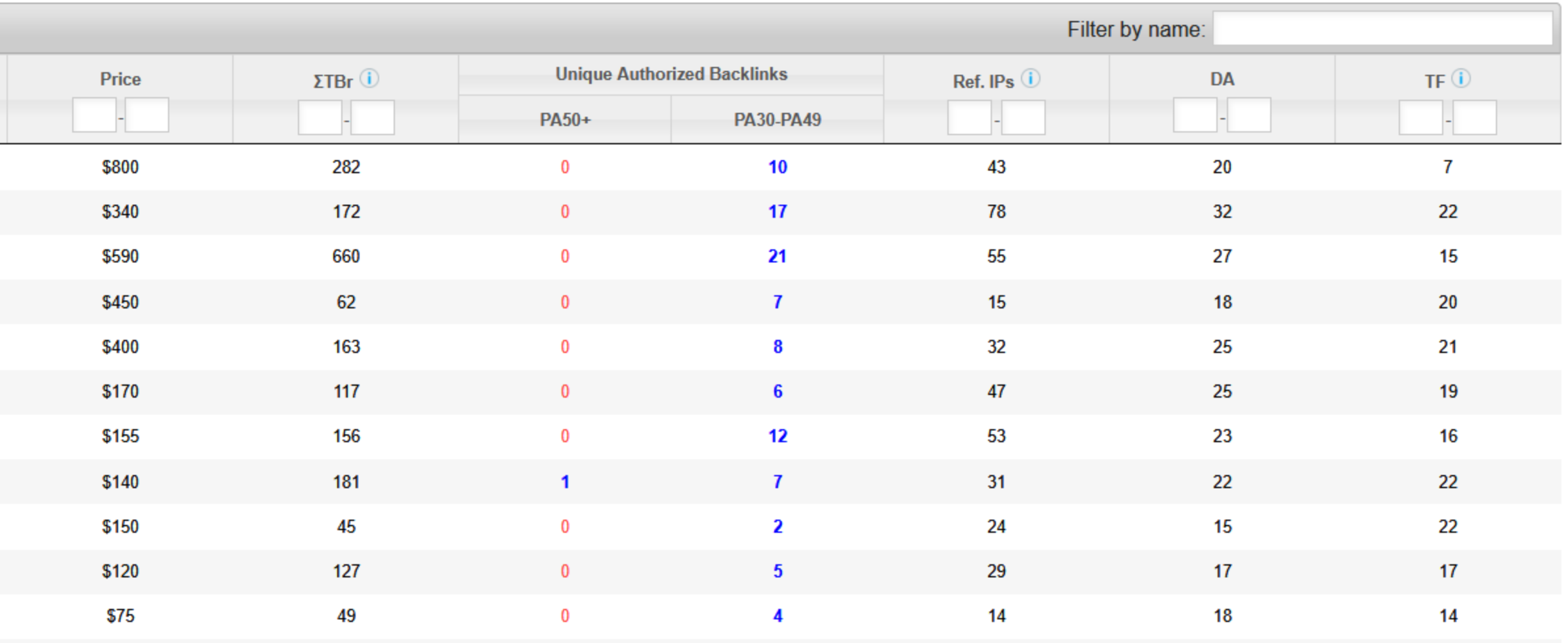 tbsolutions domain filtering