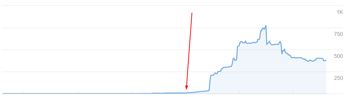 ahrefs client acquisition point