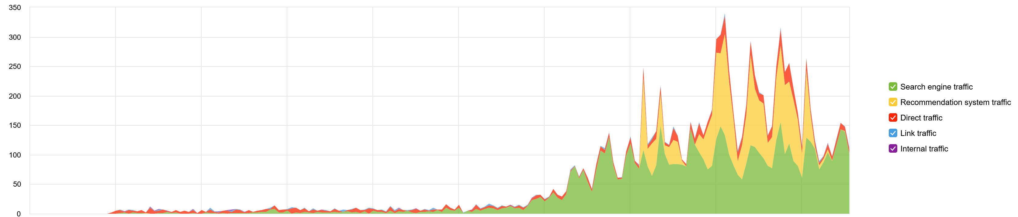 yandex metrica traffic