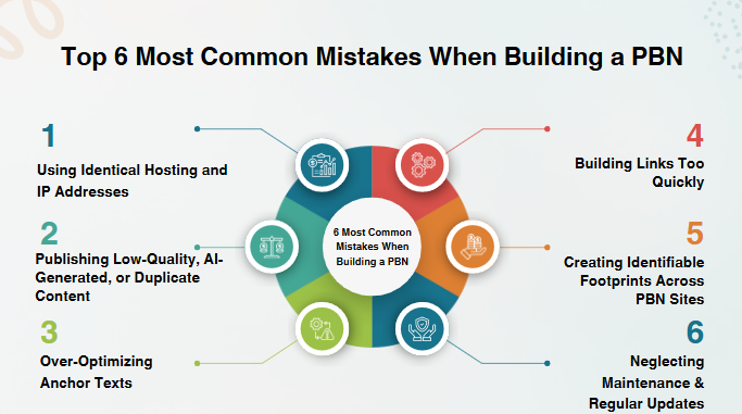 Top 6 Most Common Mistakes When Building a PBN