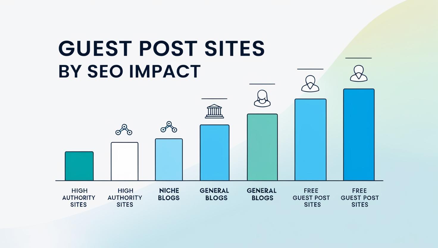 Guestposting sites SEO impact
