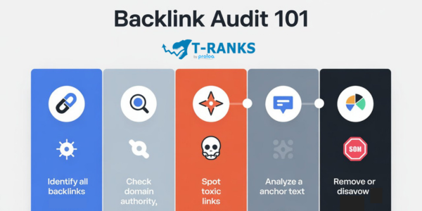 backlinks audit 101