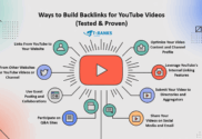 Ways to Create Backlinks for YouTube Videos