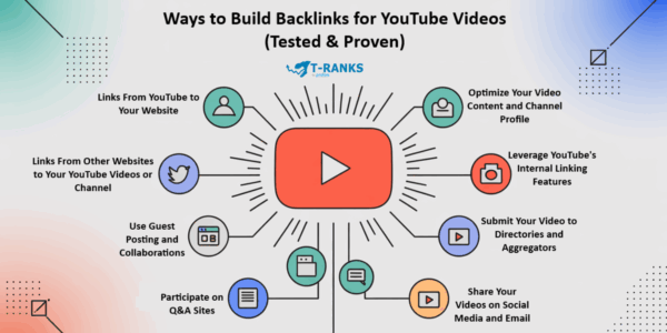 Ways to Create Backlinks for YouTube Videos