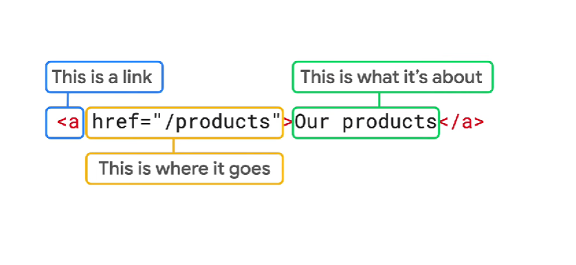 internal linking