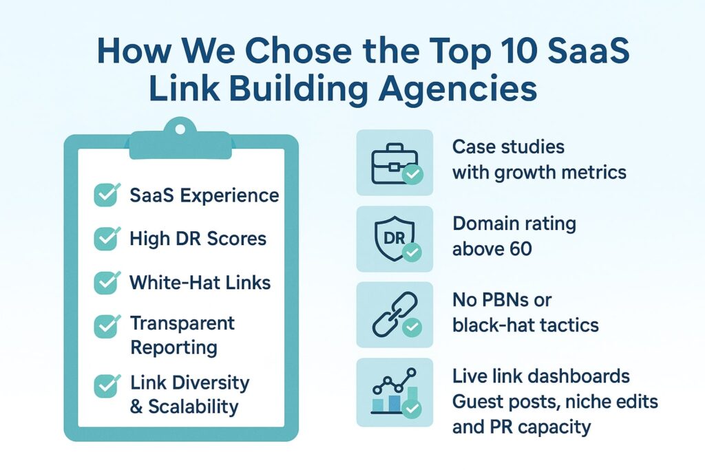 How We Chose the Top 10 SaaS Link Building Agencies