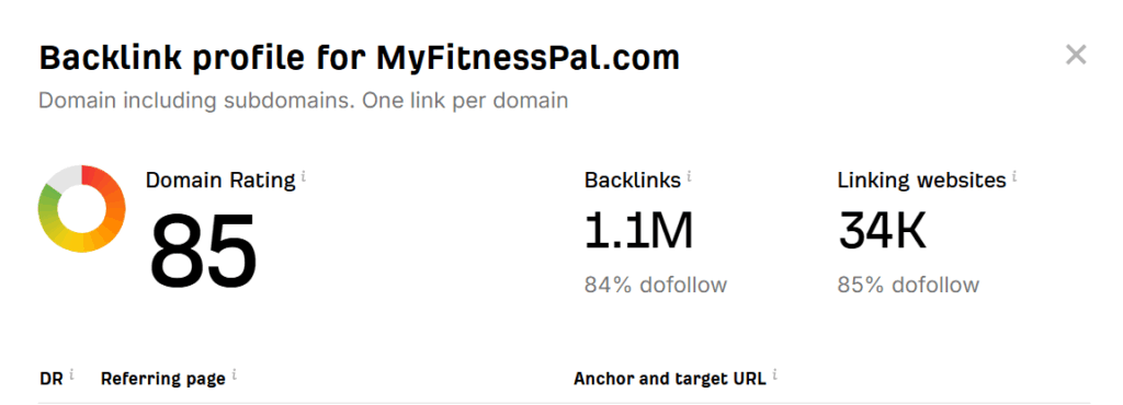 Myfitnesspal.com Backlink screen shot from Ahref