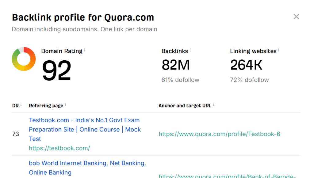 Quora Profile Strength From AHref