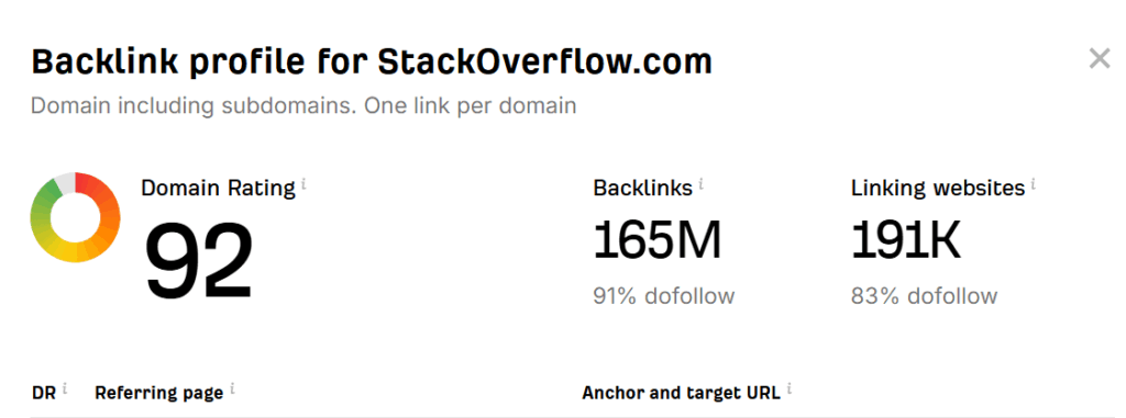 Stackoverflow Backlink Profile from AHref