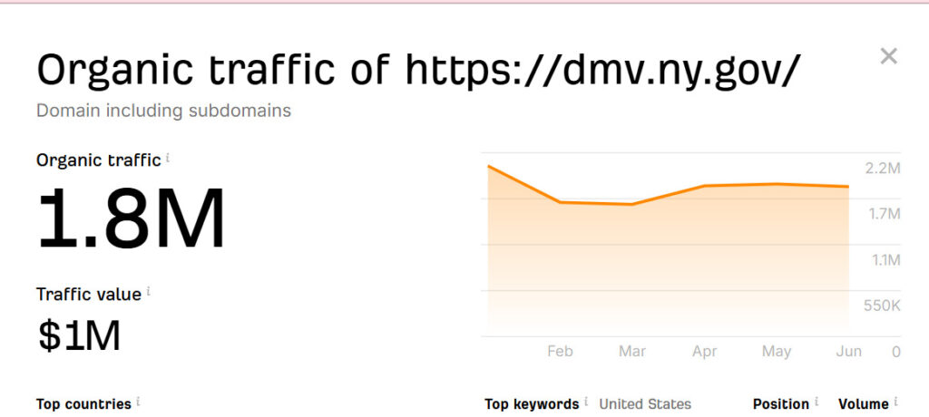 Traffic of dmv.ny.gov site Example