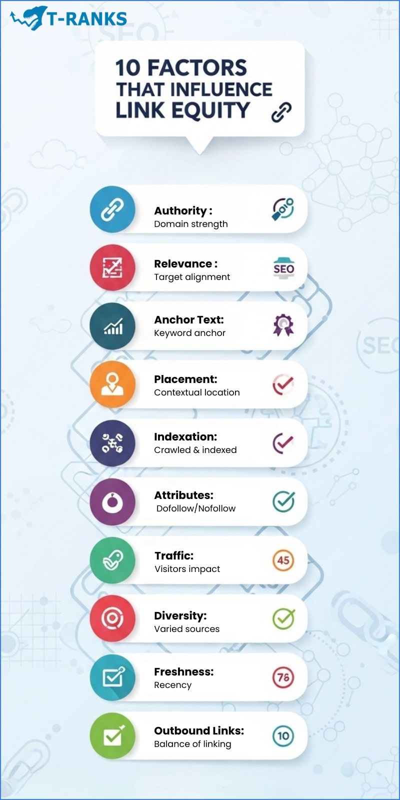 10-Factors-That-Influence-Link-Equity