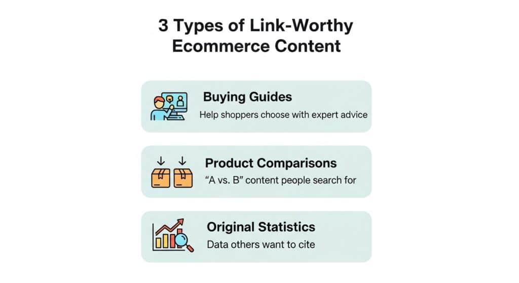 3 Types of Link-Worthy Ecommerce Content for
