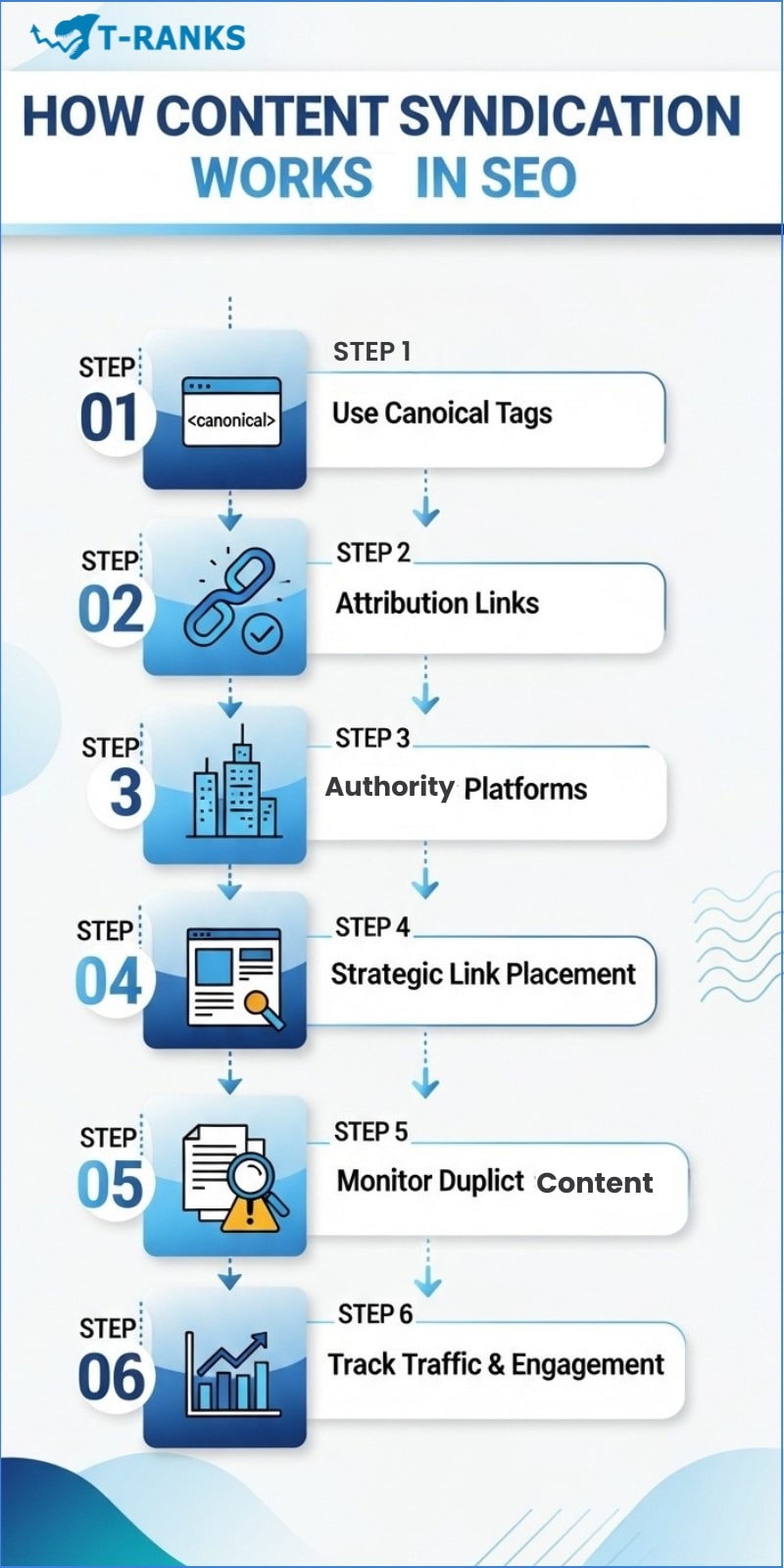 How Content Syndication Works in SEO