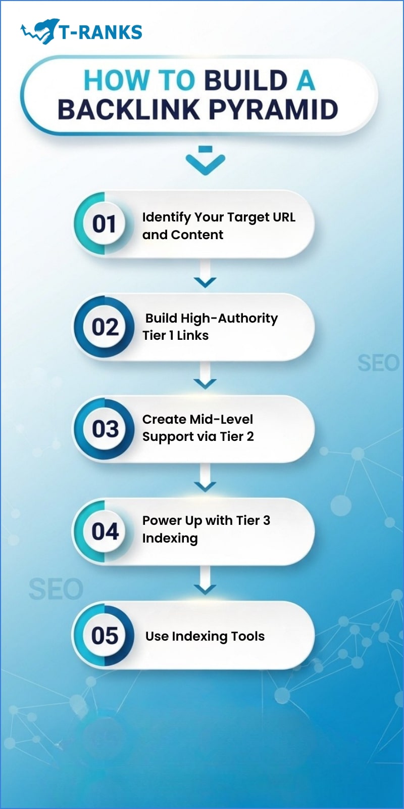 Step-by-Step: How to Build a Backlink Pyramid