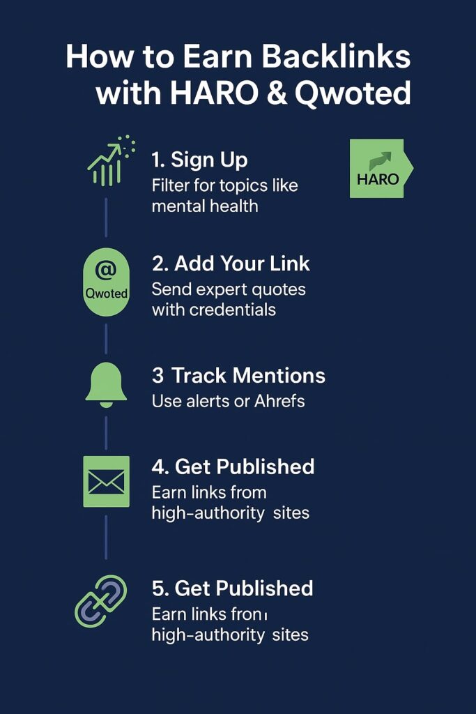 How to Earn Backlinks with HARO & Qwoted Step-by-Step Outreach Guide