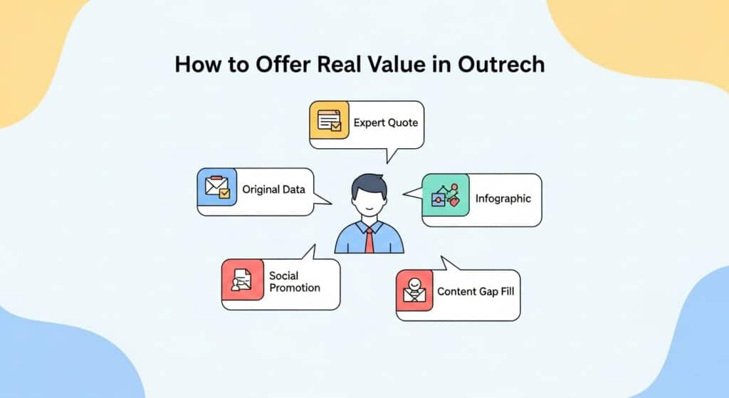 How to Offer Real Value in Outreach