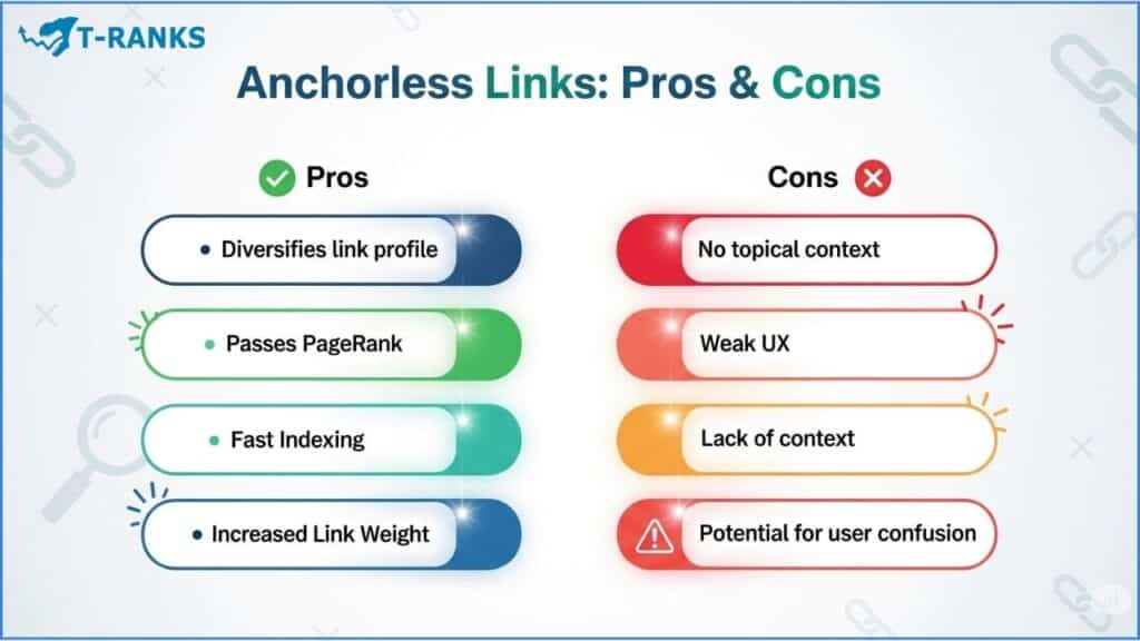AnchorLess Links Pros and Cons