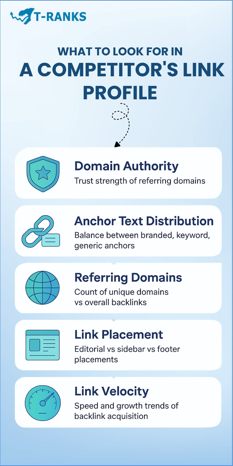 What to Look for in a Competitor's Link Profile