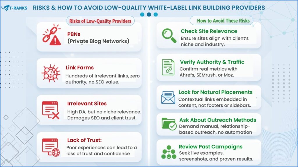 Risks & How to Avoid Low-Quality Providers