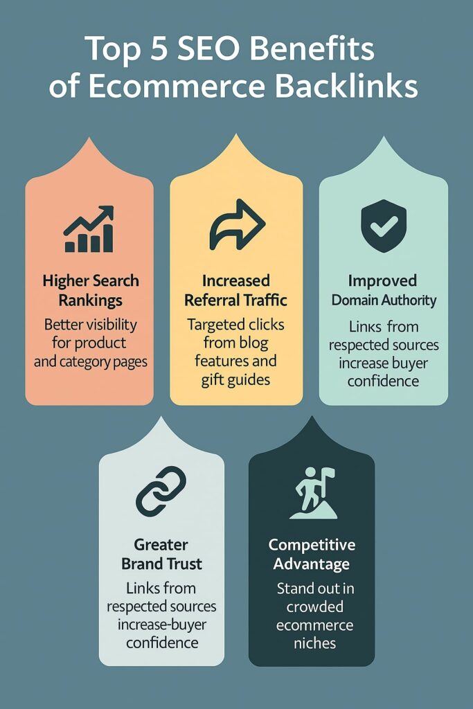 Top 5 SEO Benefits of Ecommerce Backlinks