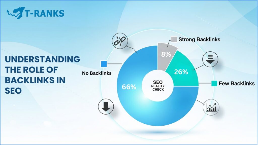 Understanding-the-Role-of-Backlinks-in-SEO