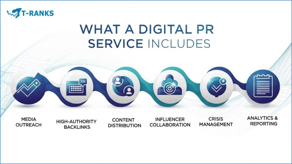 What is a Digital PR Service?