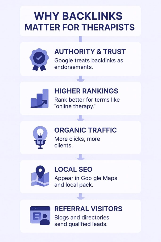 Why Backlinks Matter for Therapists 6 SEO Benefits Explained