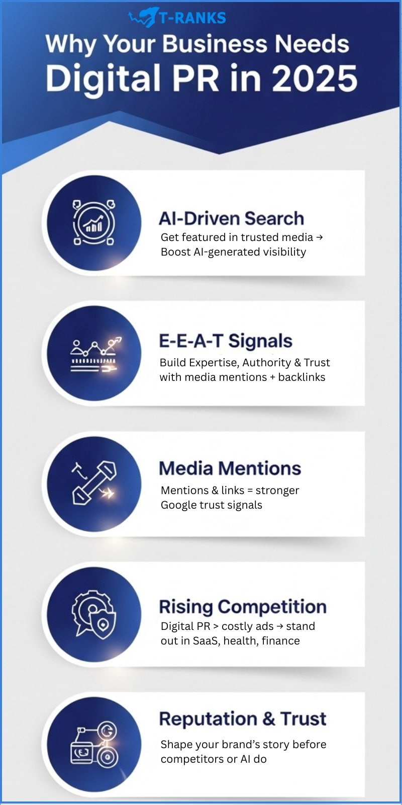 Why Businesses Need Digital PR in 2025
