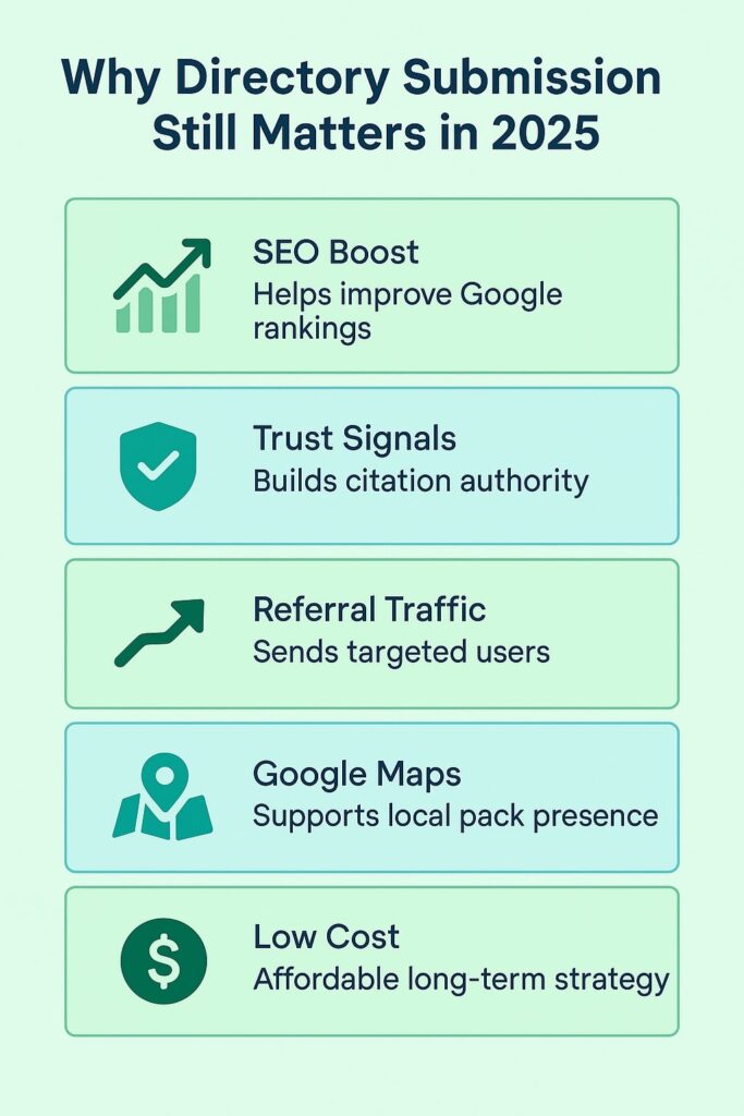 Why Directory Submission Still Matters in 2025