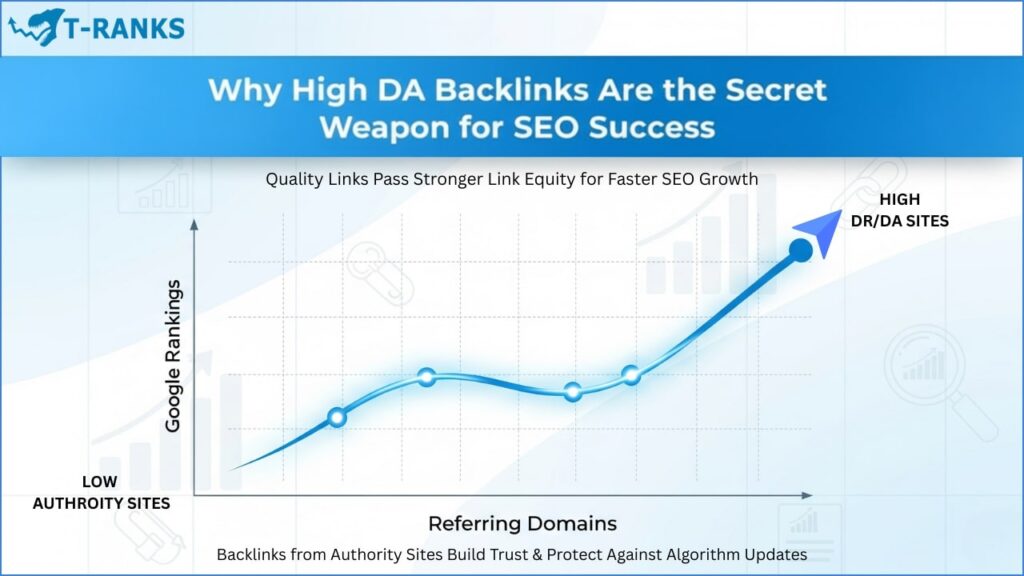 Why High DA Backlinks Matter for SEO