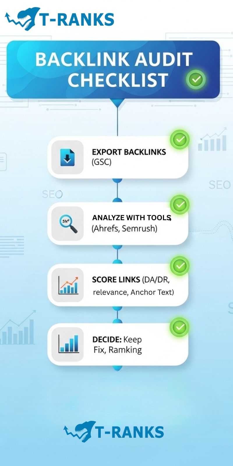 Backlink Audit Checklist