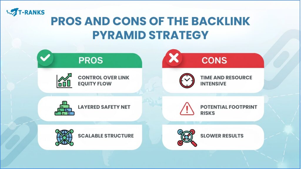 backlink-pyramid-pros-cons