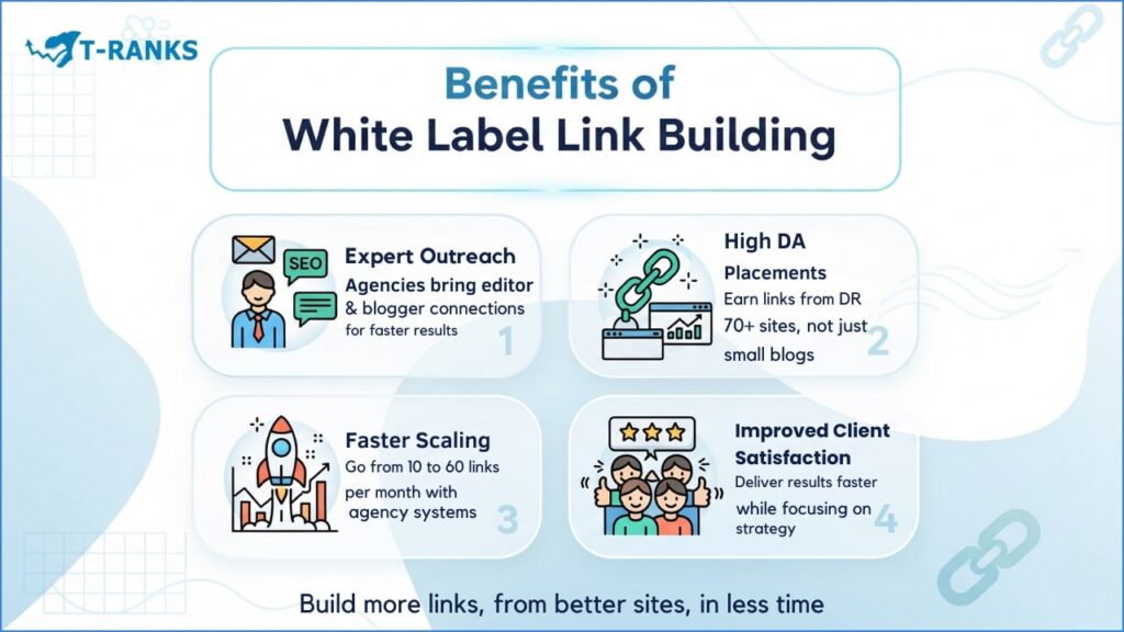 Benefits of White Label Link Building Process