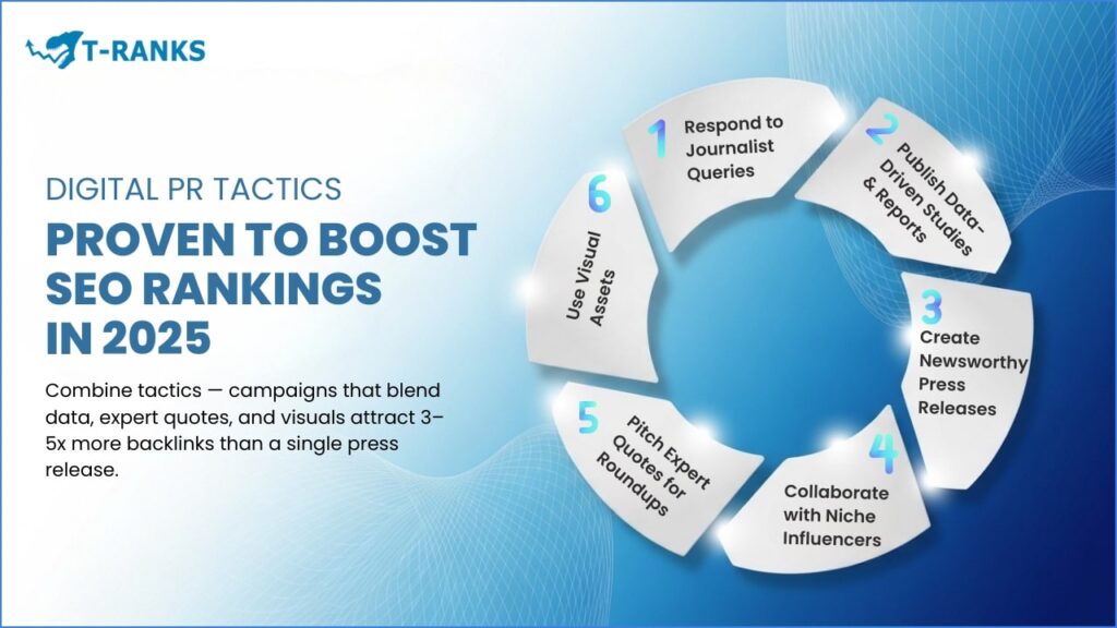 Best Digital PR Tactics