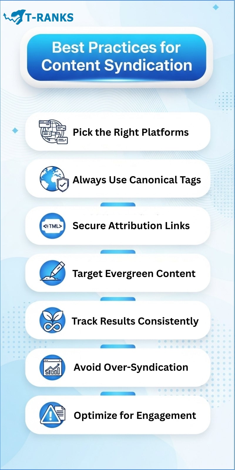 Best Practices for Safe Content Syndication