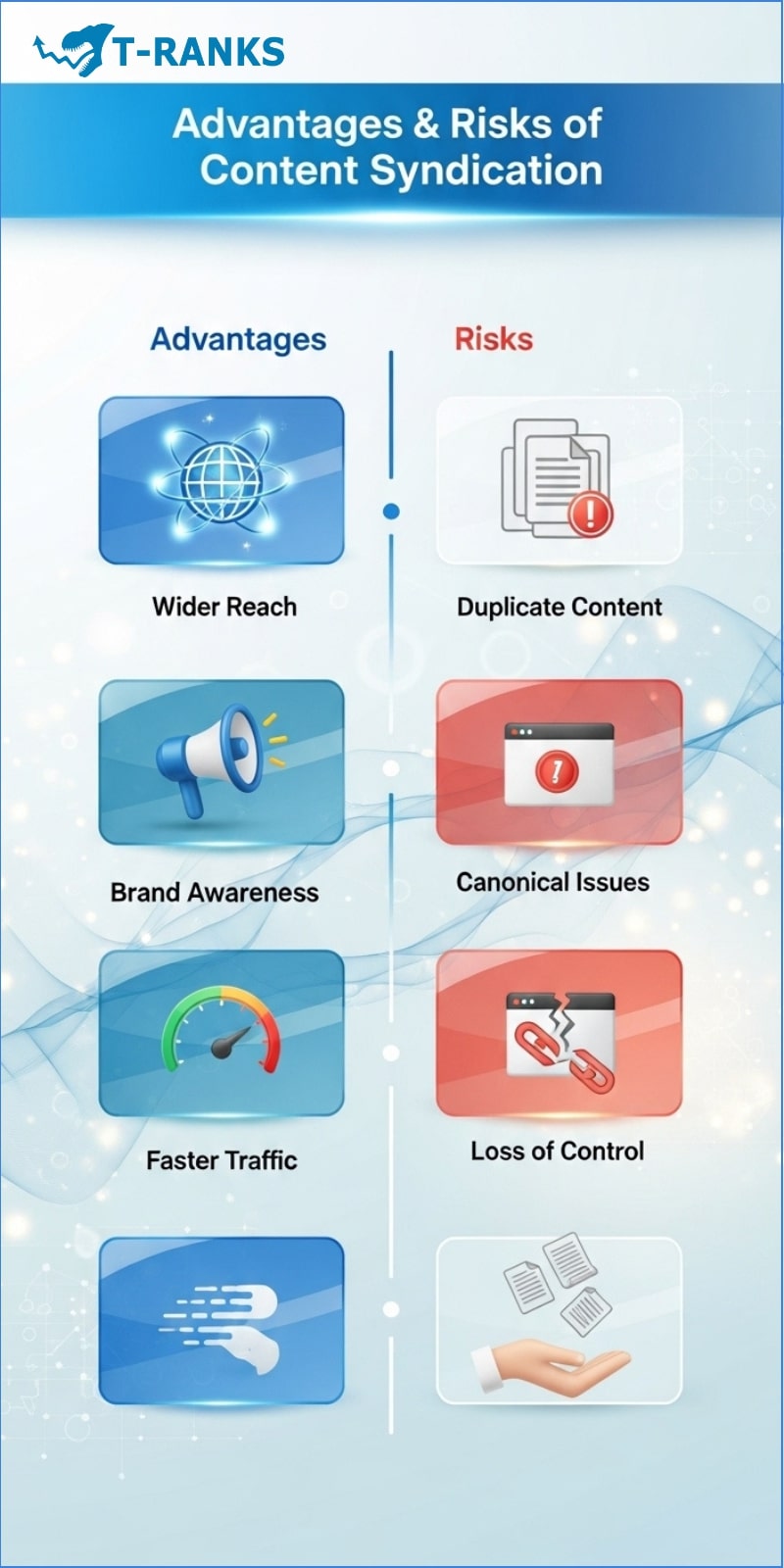 Advantages and risks of content syndication