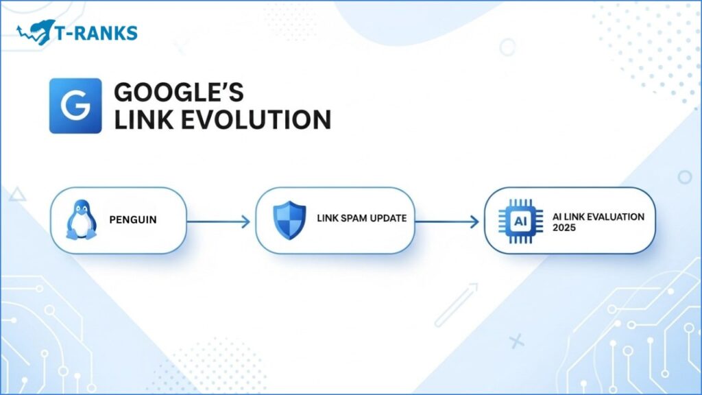 google-link-evolution-2025