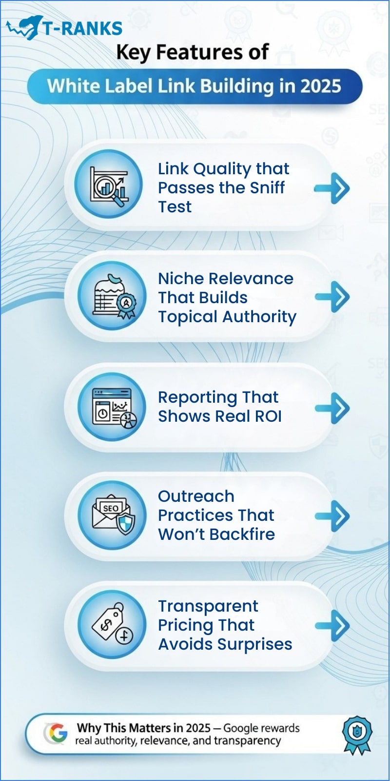 Key Features of White Label Link building