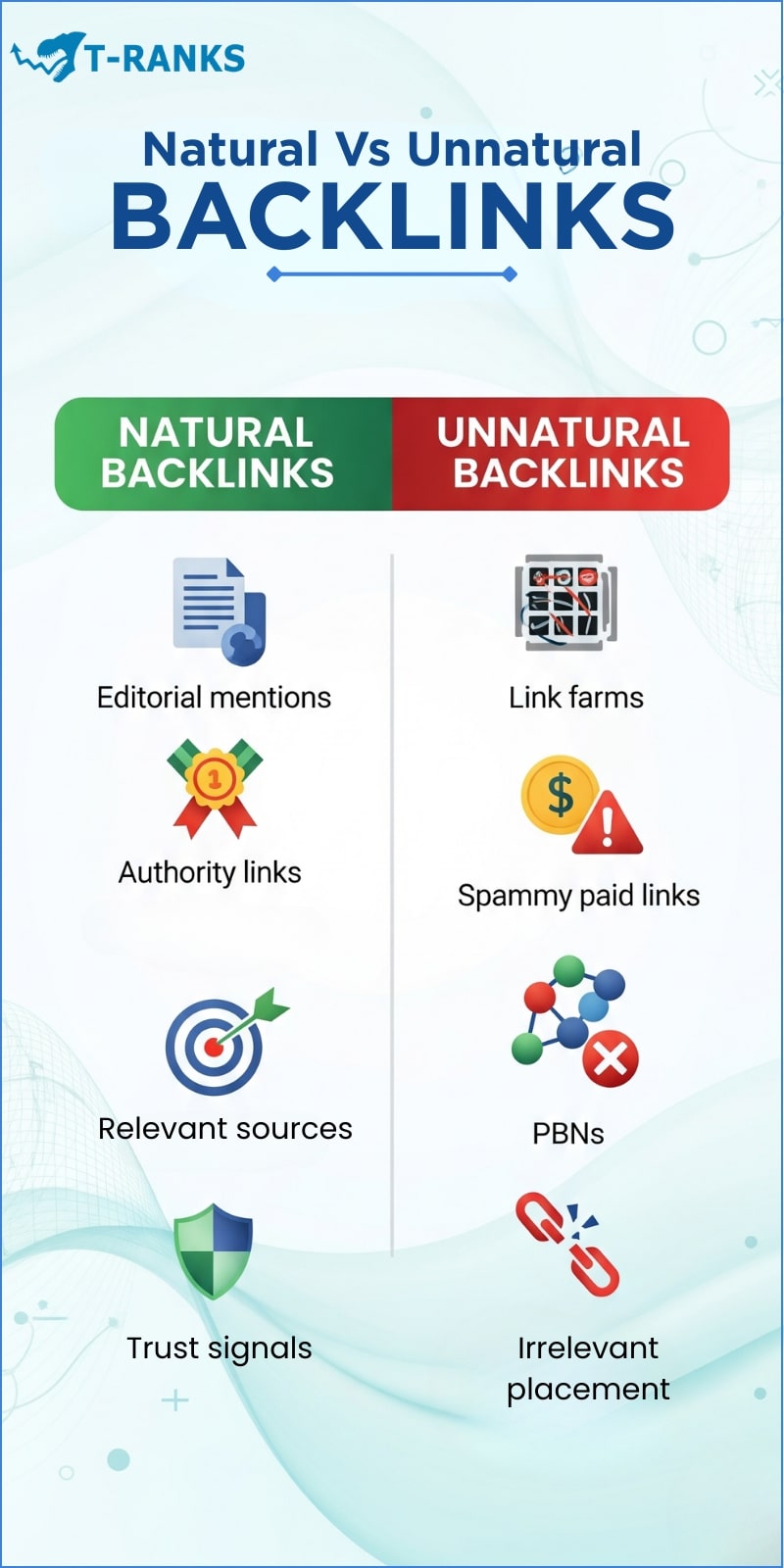 Difference Between Natural and Unnatural Backlinks