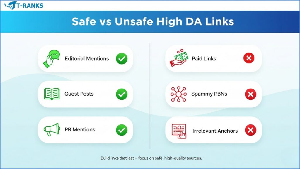 Safe Backlinks and Unsafe Backlinks