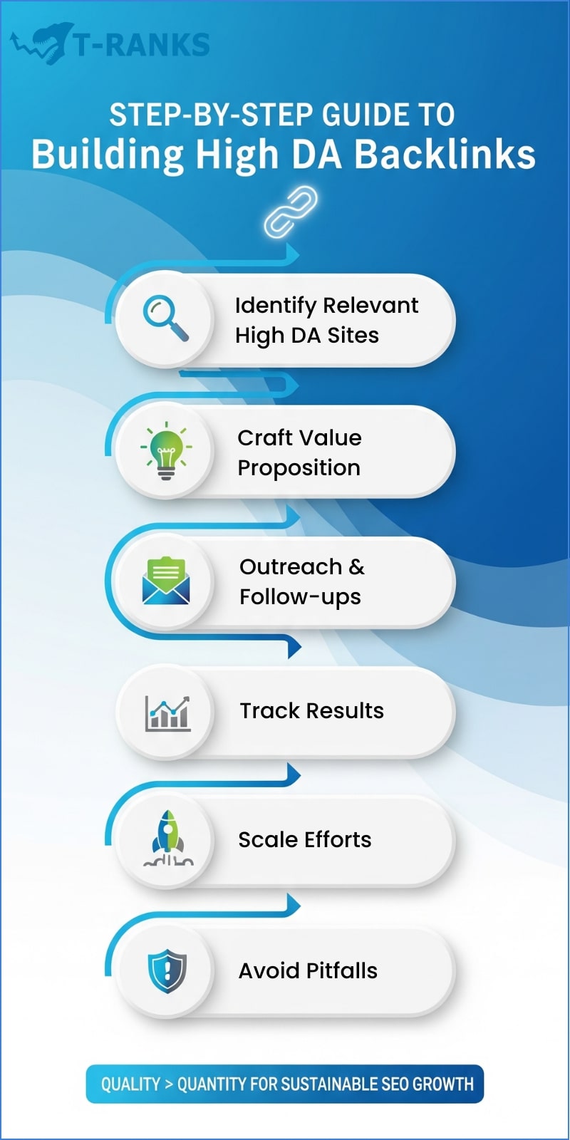 Step-by-Step Guide to Building High DA Backlinks