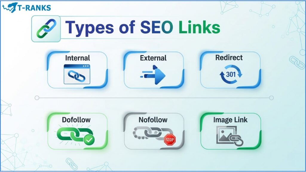 Types of Links in SEO