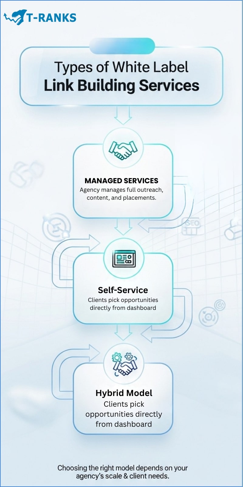 Types of White-Label Link-Building Services